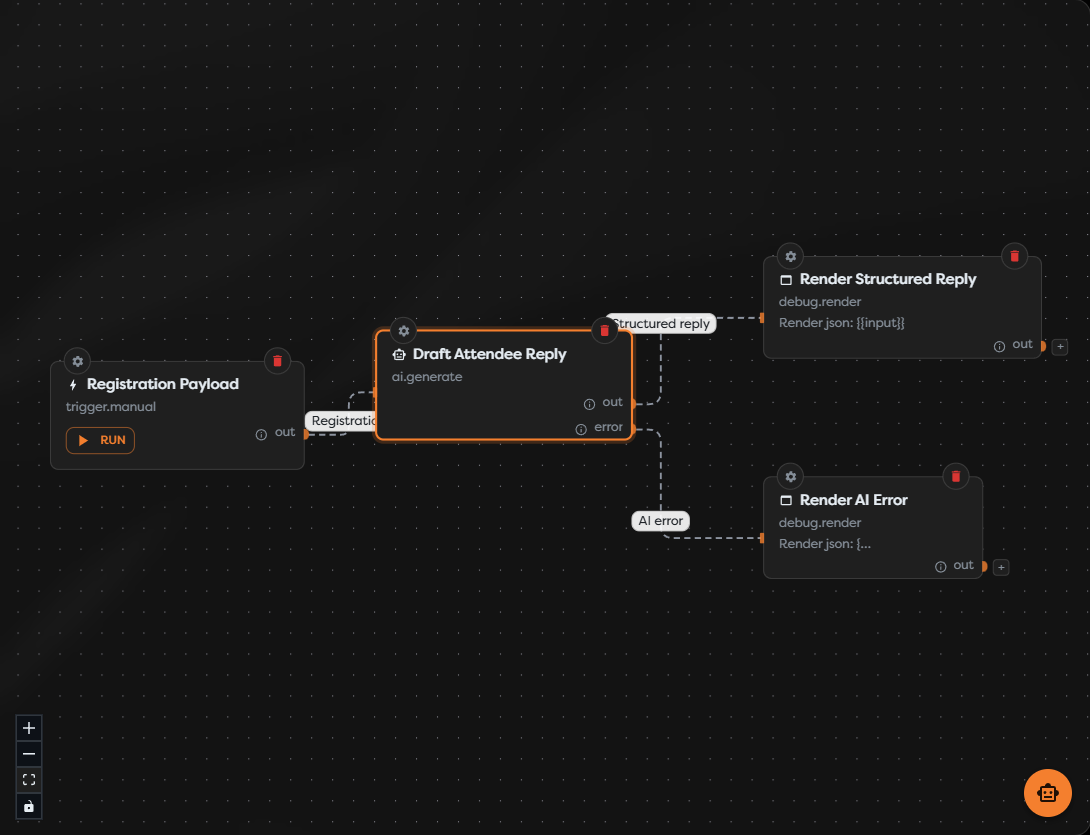A registration payload connected to an AI Agent with separate success and error paths