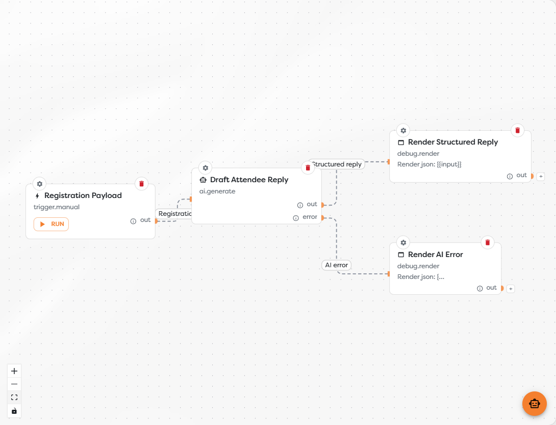 A registration payload connected to an AI Agent with separate success and error paths