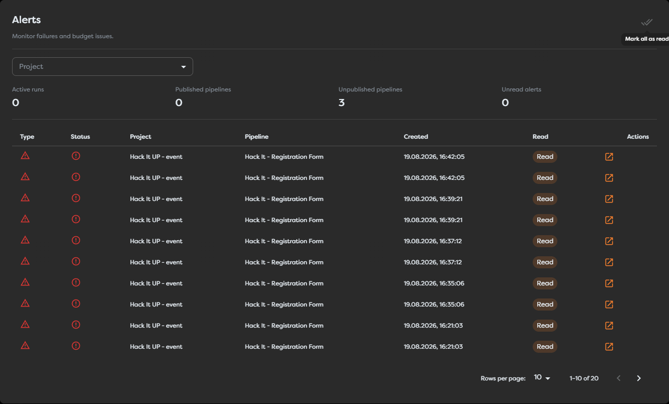 The Alerts page after all notifications have been marked as read