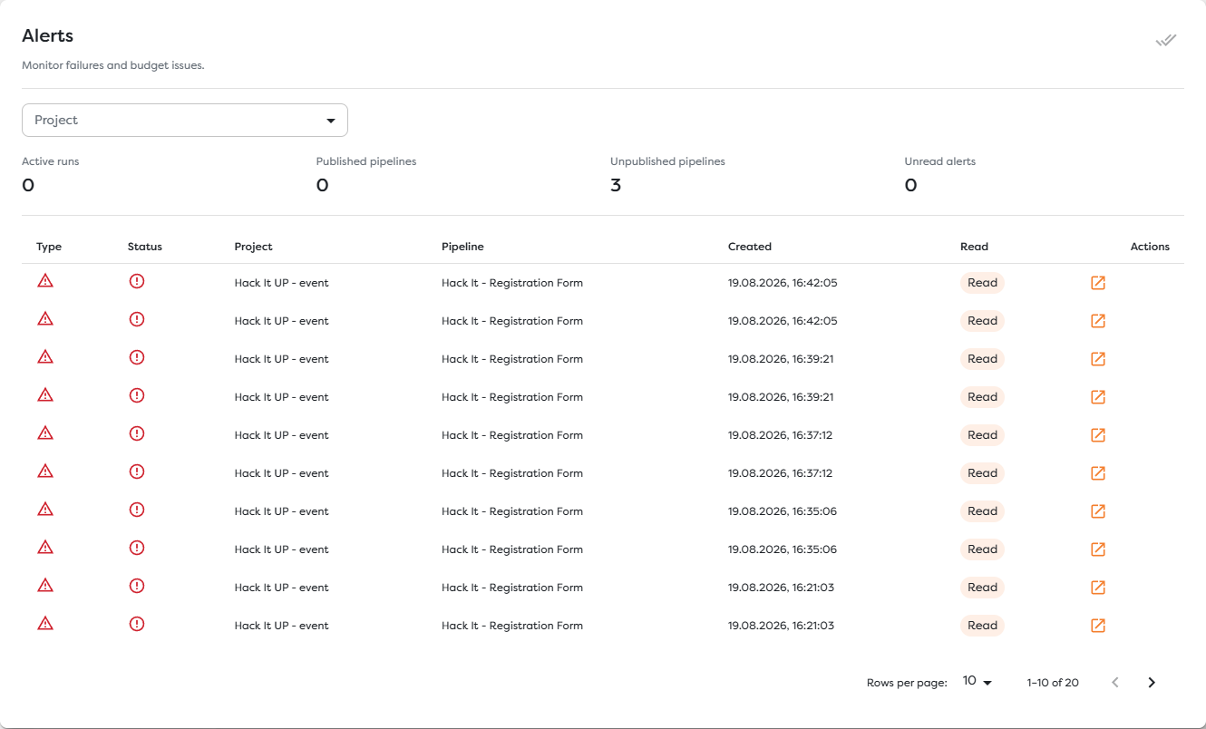 The Alerts page after all notifications have been marked as read