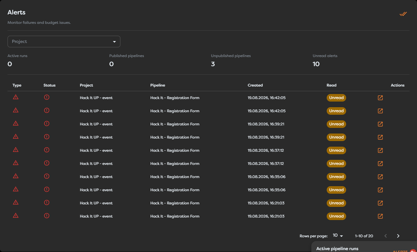The Alerts page with an unread count and failed workflow notifications