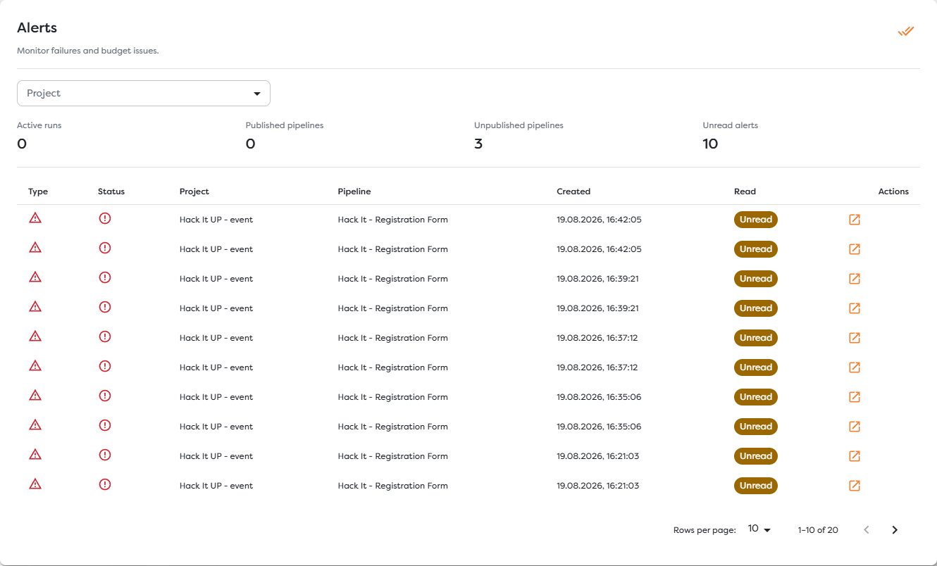 The Alerts page with an unread count and failed workflow notifications