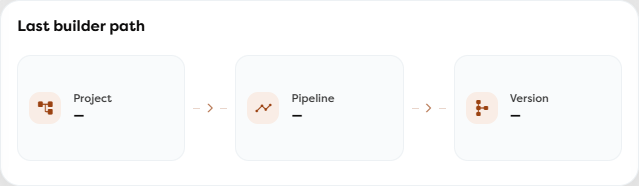 The Last builder path panel with Project, Pipeline, and Version levels