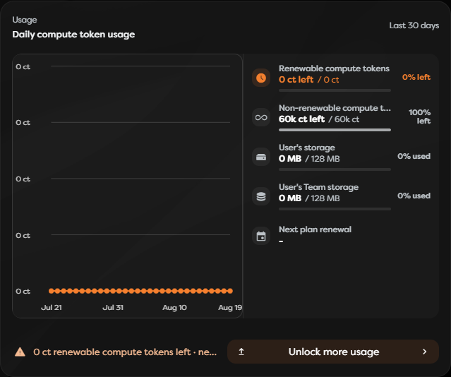 The dashboard Usage panel with compute-token and storage summaries