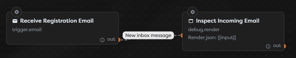 An Email Trigger passing each new inbox message to an inspection block
