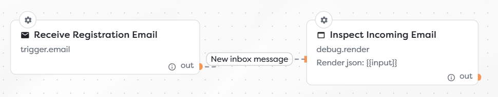An Email Trigger passing each new inbox message to an inspection block