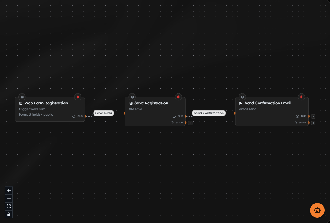 The Hack It - Registration Form pipeline in the visual Designer