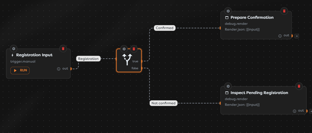 An If block routing confirmed and pending registrations