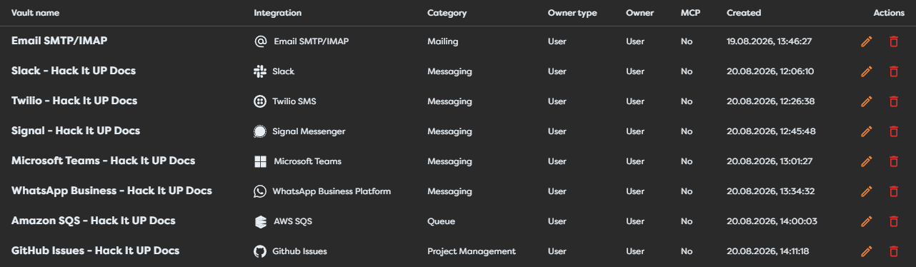 The Integrations list showing connection type, ownership, MCP status, and management actions
