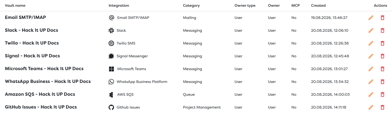 The Integrations list showing connection type, ownership, MCP status, and management actions