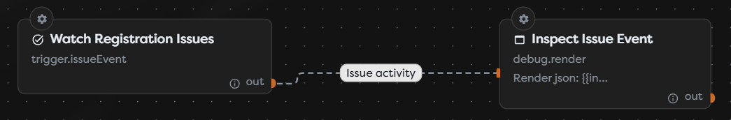 An Issue Trigger connected to a Render Block for issue event inspection
