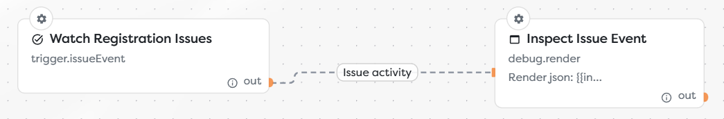 An Issue Trigger connected to a Render Block for issue event inspection