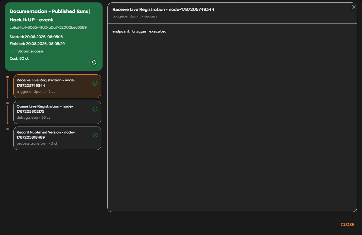 A successful published run with the live workflow path shown block by block