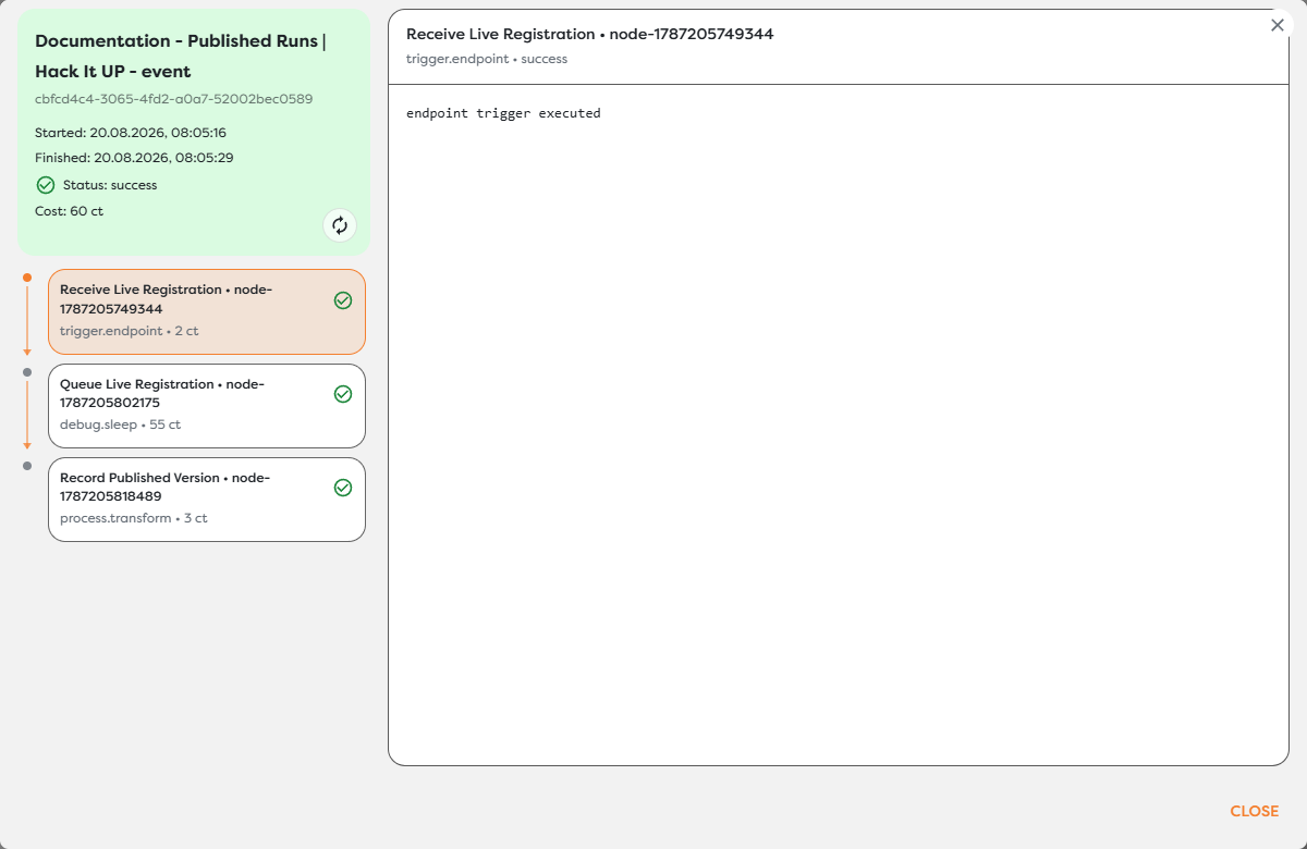 A successful published run with the live workflow path shown block by block