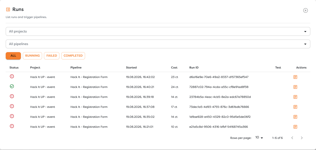 The global run history narrowed to the documentation project and pipeline
