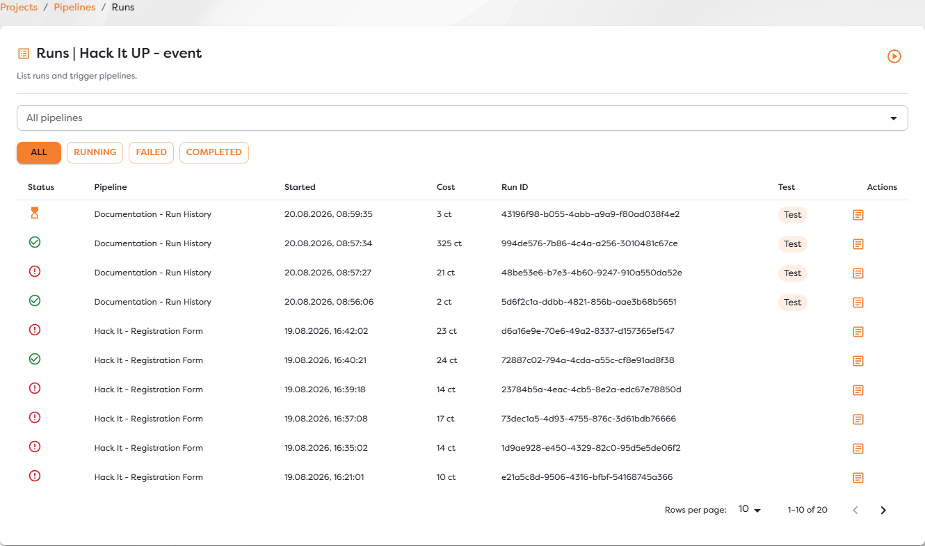Project-scoped run history with pipeline filtering and pagination