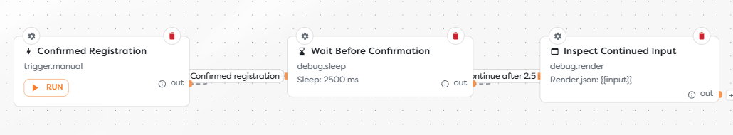 A registration path continuing through Sleep into a Render Block