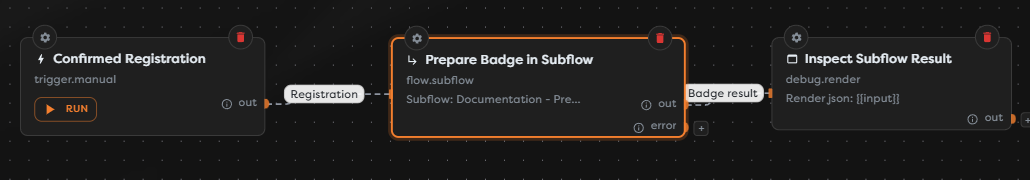 A parent registration workflow calling a reusable badge-preparation pipeline