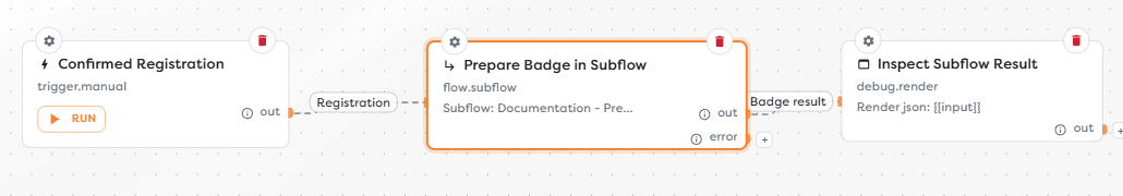 A parent registration workflow calling a reusable badge-preparation pipeline