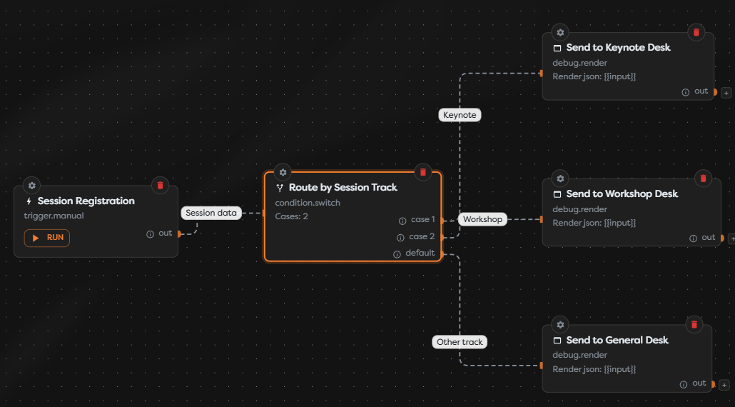 A Switch block routing registrations by session track