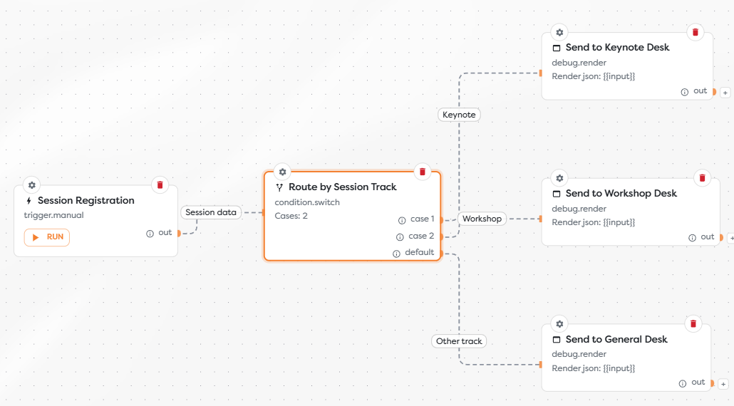 A Switch block routing registrations by session track