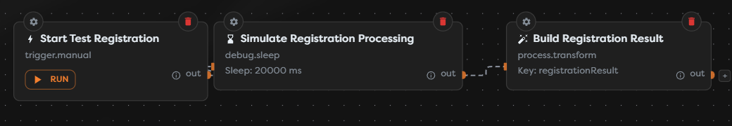 A Manual Trigger starting a connected test workflow