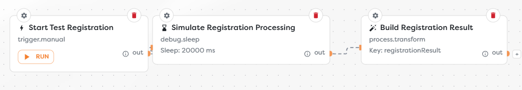 A Manual Trigger starting a connected test workflow