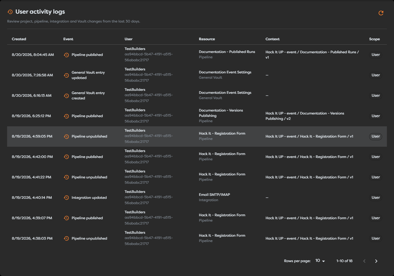 The user activity log with pipeline, integration, and General Vault changes