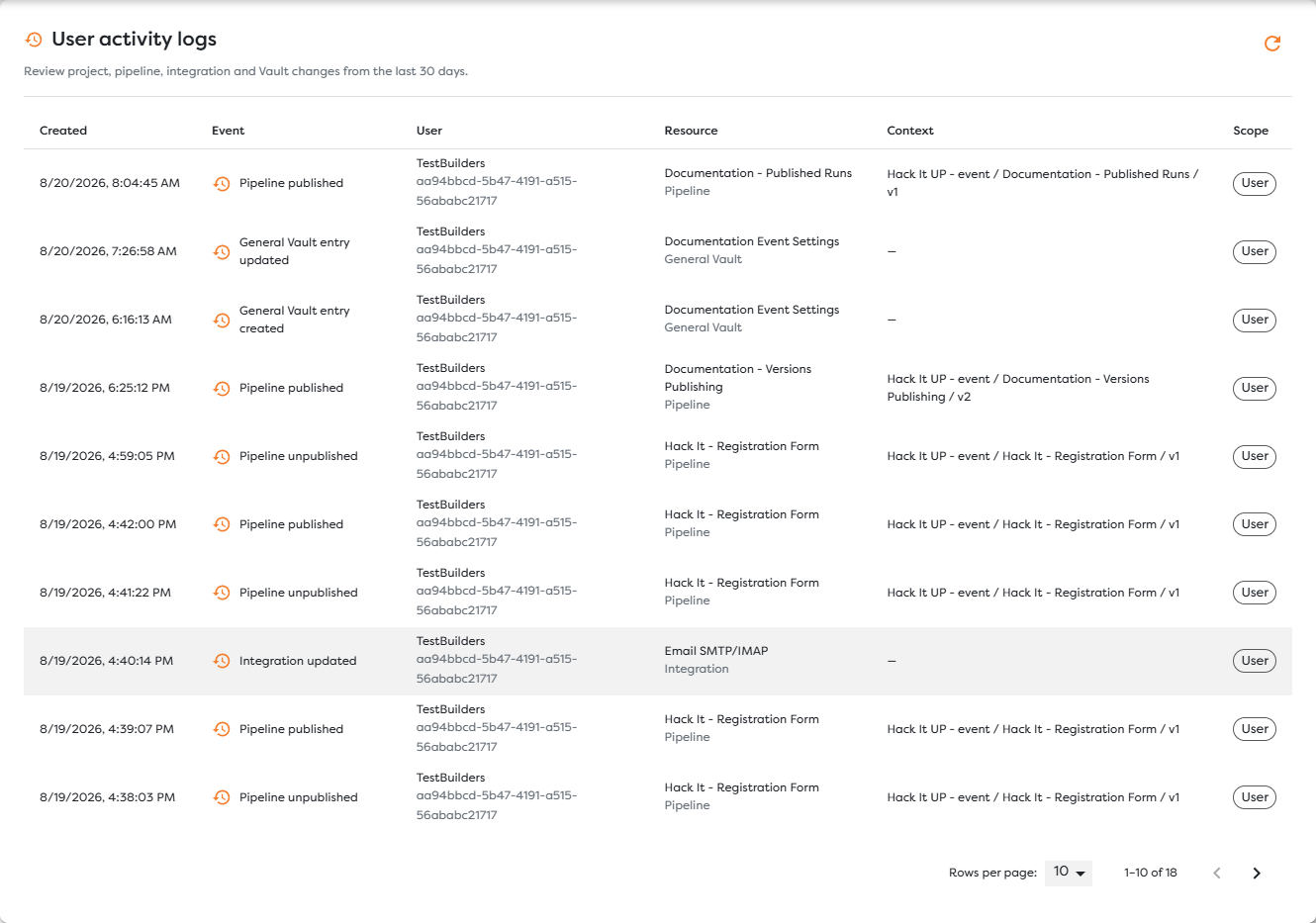 The user activity log with pipeline, integration, and General Vault changes