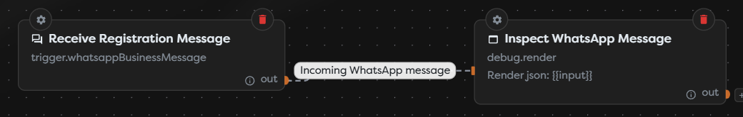 A WhatsApp Business Trigger connected to a Render Block for inbound message inspection