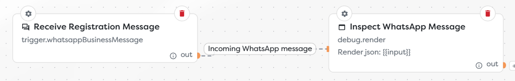 A WhatsApp Business Trigger connected to a Render Block for inbound message inspection