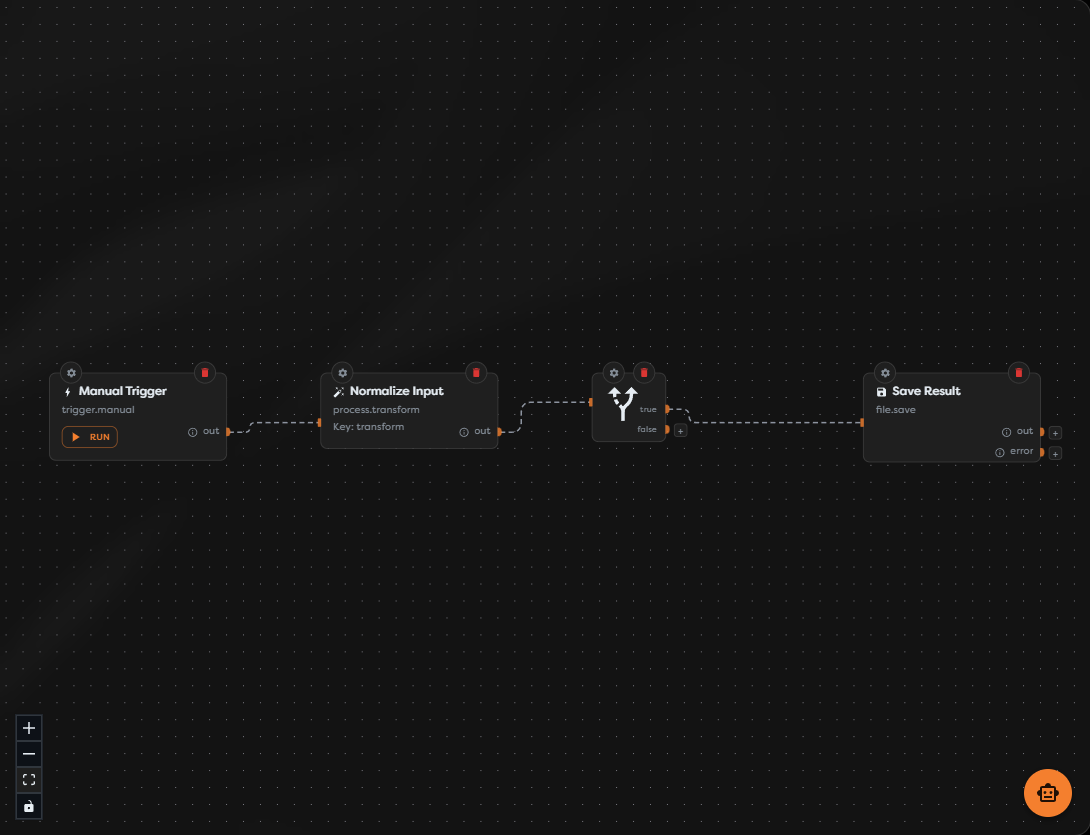 An automatically arranged workflow connecting a trigger, transformation, condition, and file action